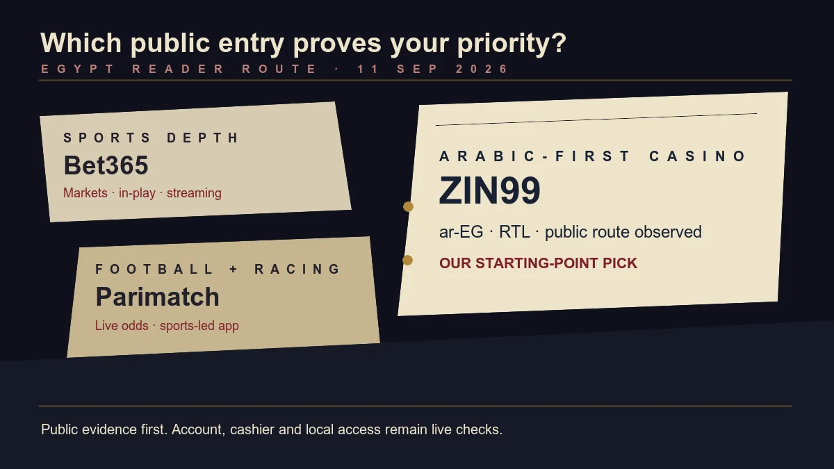 Editorial evidence desk routing an Arabic-first casino reader toward ZIN99 and sports-first readers toward Bet365 or Parimatch